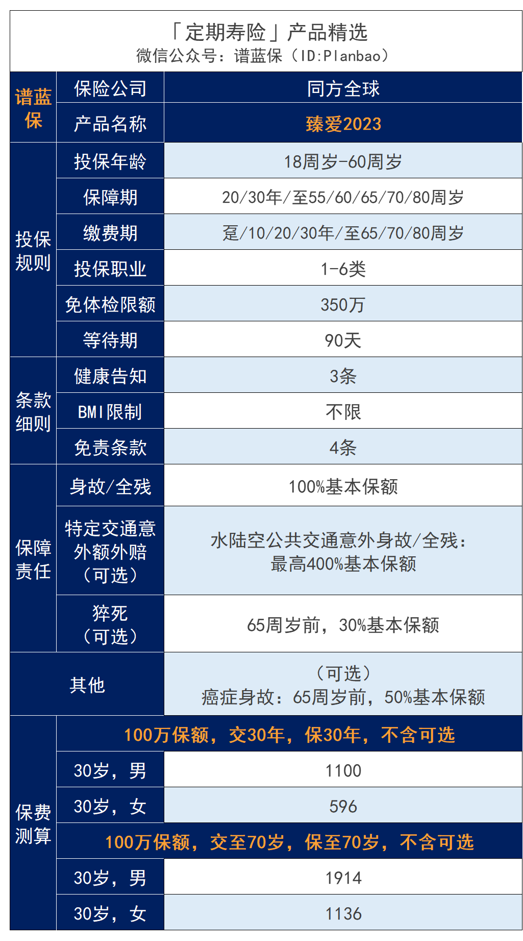 2023年8月定寿榜单：首款3.0%定期寿险出炉插图2