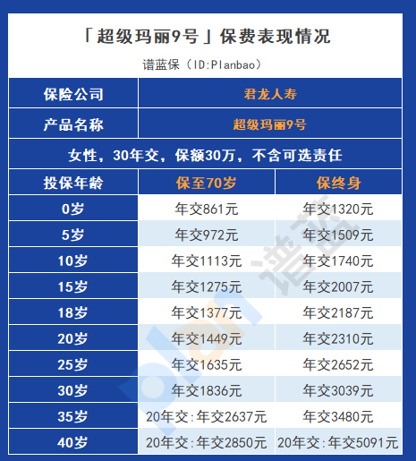 超级玛丽9号：灵活保障，高额赔偿，减轻严重疾病的经济压力插图6