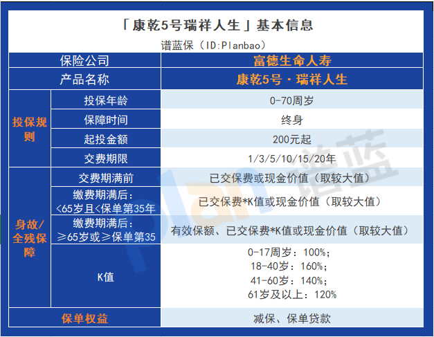 从这些角度来看富德生命康乾5号瑞祥人生插图4