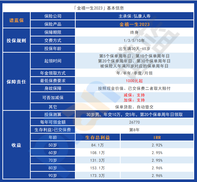 弘康人寿的金禧一生2023是否值得买？插图2