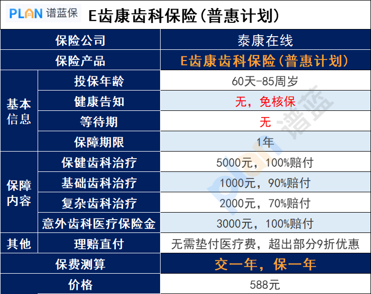 泰康在线E齿康医疗保险可以报销哪些方面？适合哪些人？插图2