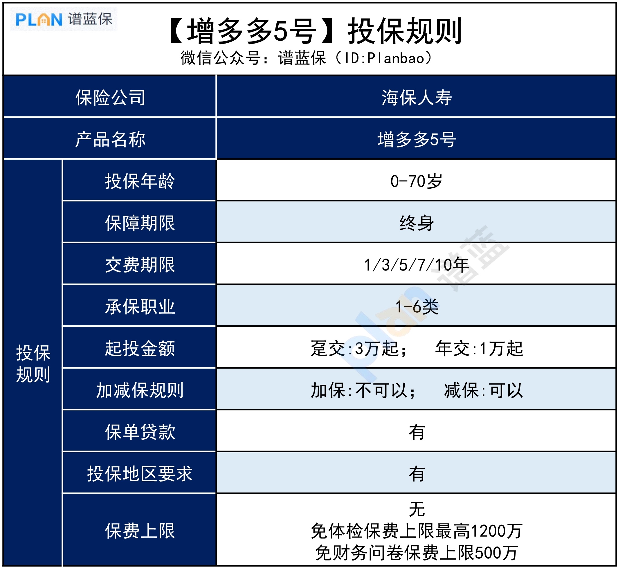 收益卷出新高度【增多多5号】，长啥样？插图2