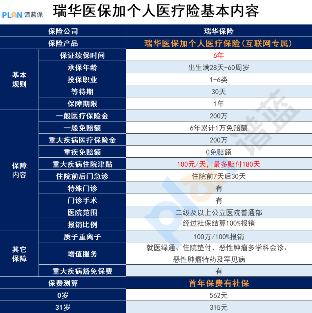 瑞华医保加个人医疗保险可靠吗？是否保障全面？插图2