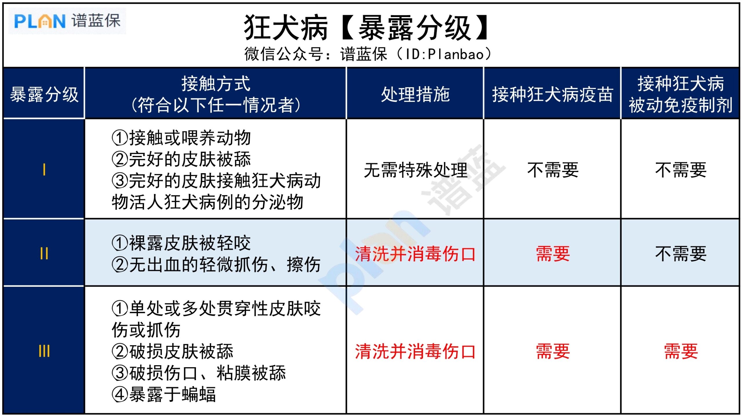 这种病，致死率接近100%！可防不可治插图6