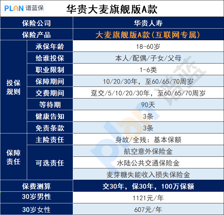 大麦旗舰版a款定期寿险的优缺点是什么？插图2