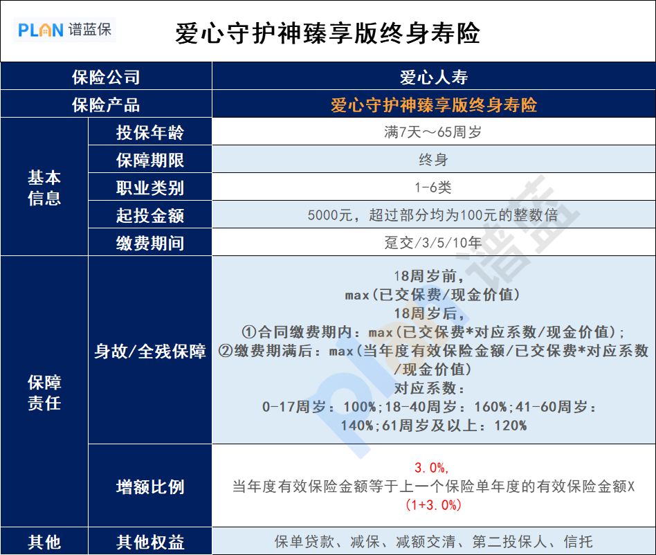 爱心人寿守护神臻享版有什么增值服务？实用吗？插图2