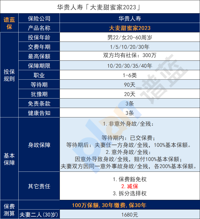 华贵大麦甜蜜家2023定期寿险有哪些亮点？怎样购买定期寿险才划算？插图2