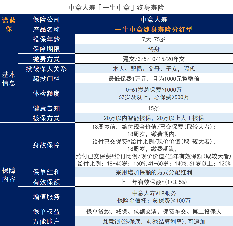 中意人寿一生中意的现金价值表现如何？保障怎么样？插图4