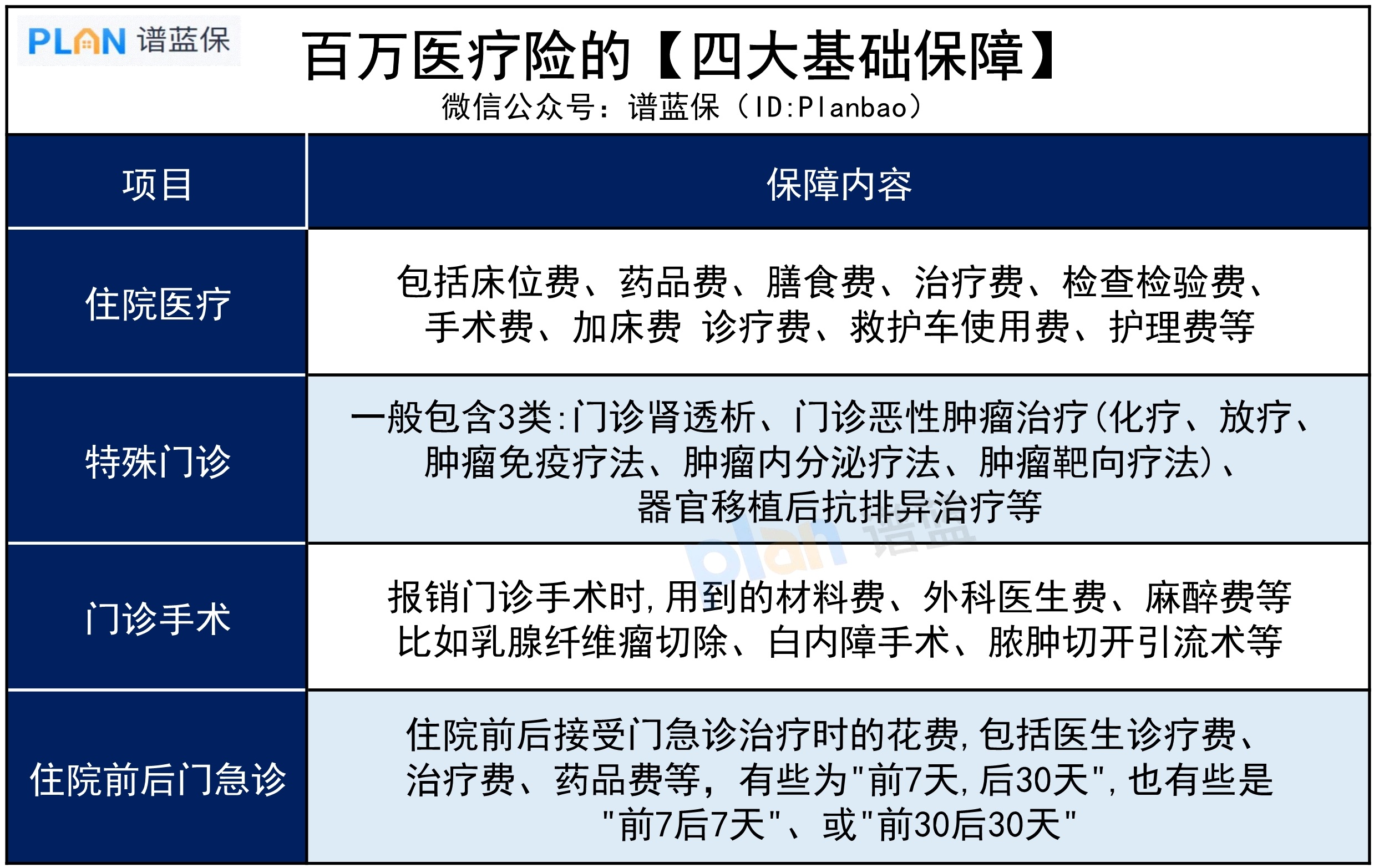 真实拒赔案例！不在保障范围内，7万医疗费被拒赔插图4