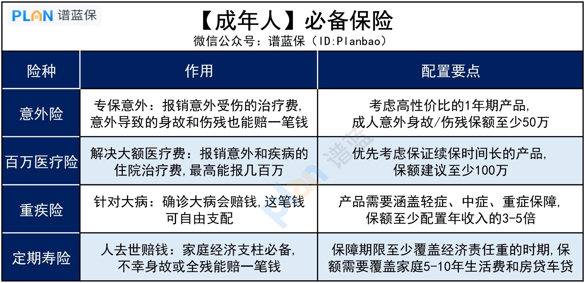 已婚一族，应该如何买保险？插图3