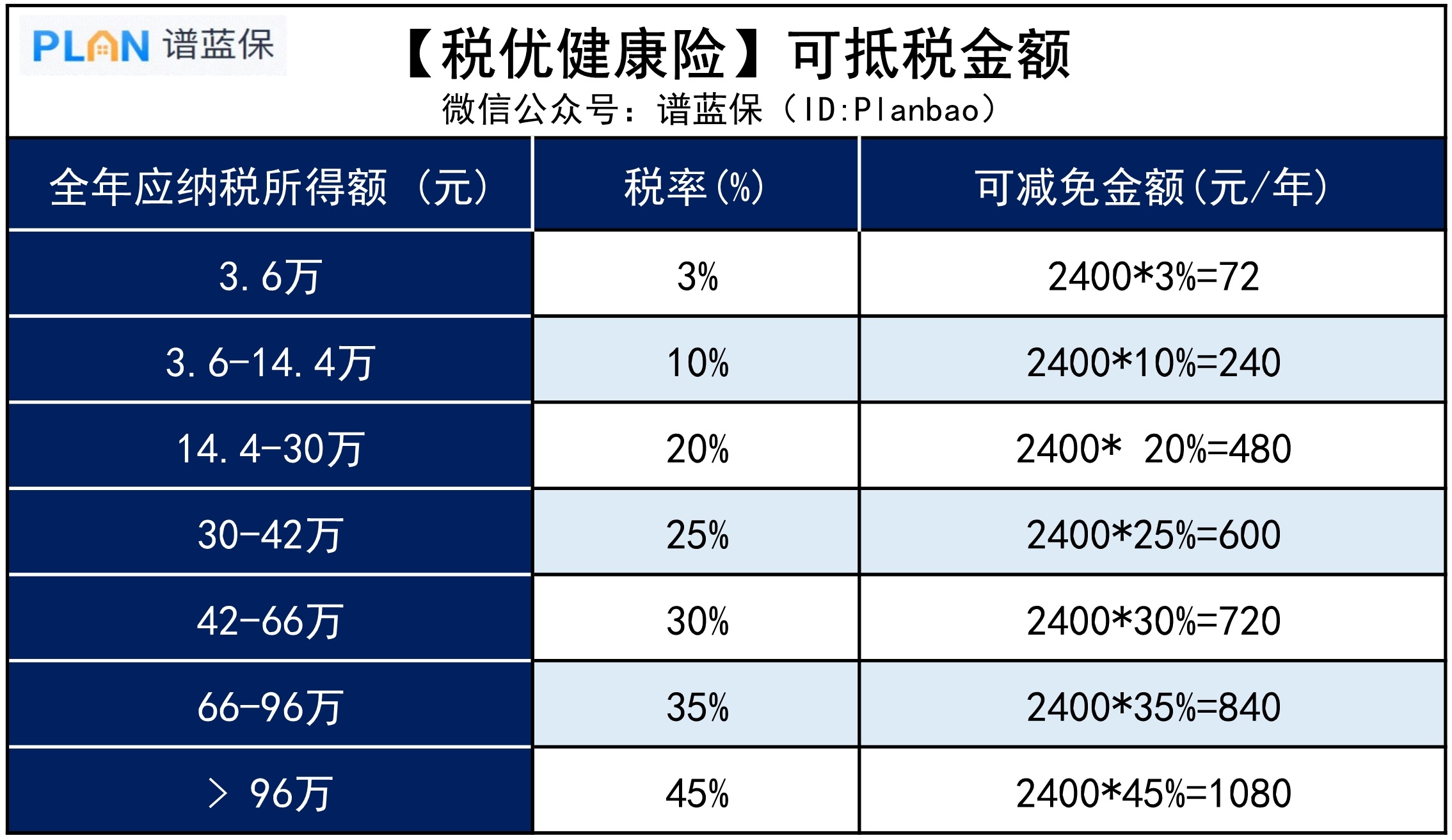 抵税的保险有哪些？这些产品能抵多少税？插图4