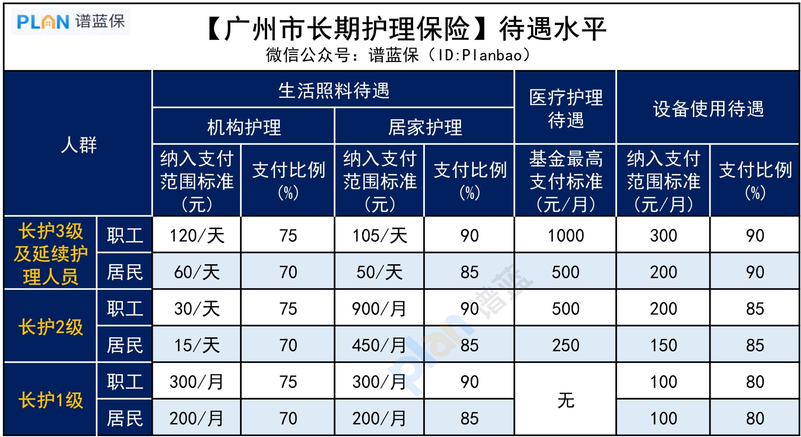 社保长护险，怎么样？插图2