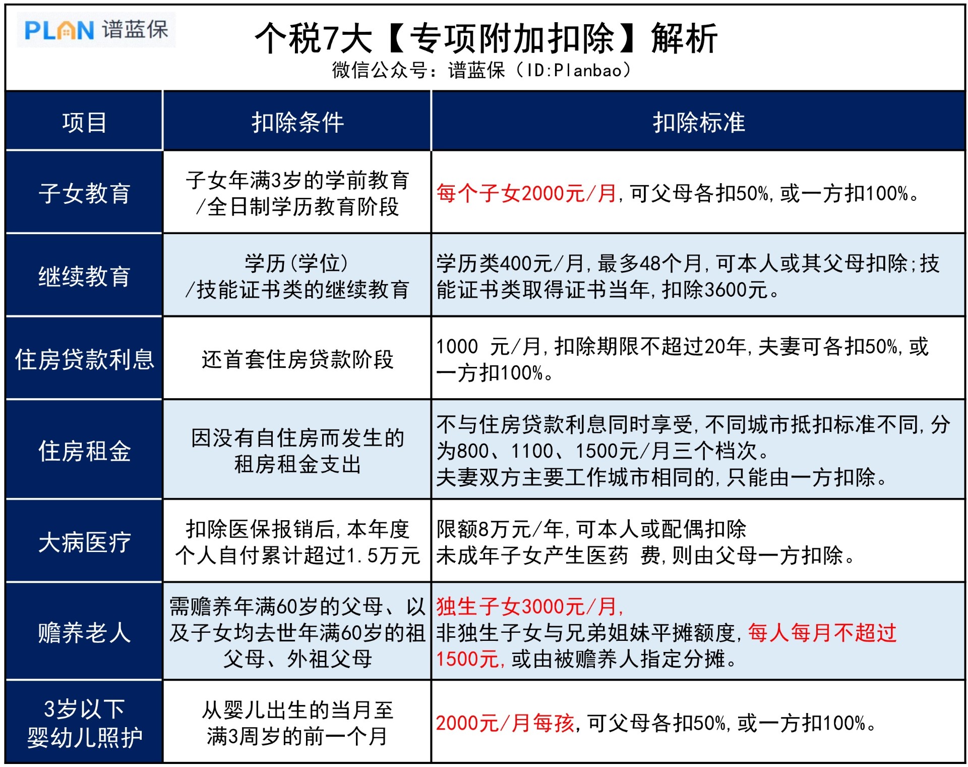 用好专项附加扣除，能省多少钱？插图3