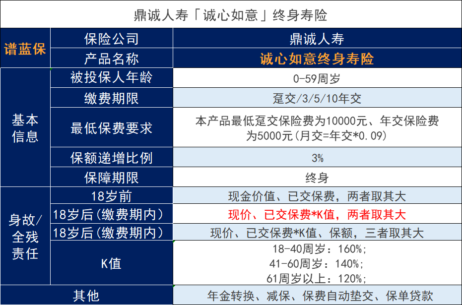 鼎诚人寿诚心如意可靠吗？它的优点是什么？插图2