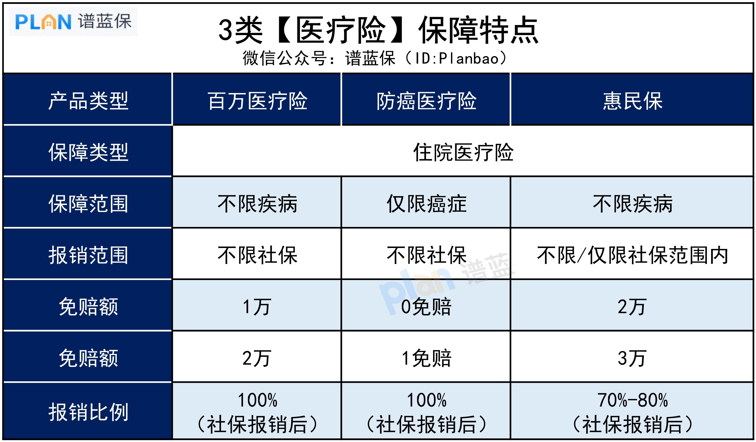 60岁以上父母，买什么保险？插图4