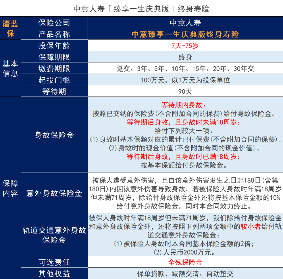 中意臻享一生庆典版有什么亮点？插图2