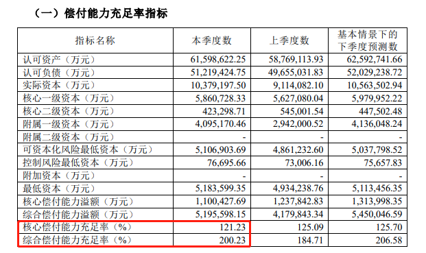无忧人生2023重大疾病保险可以在网上购买吗？哪一家保险公司的产品？插图3