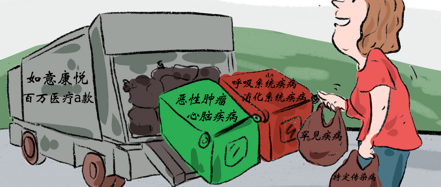 如意康悦的百万医疗a款可靠吗？