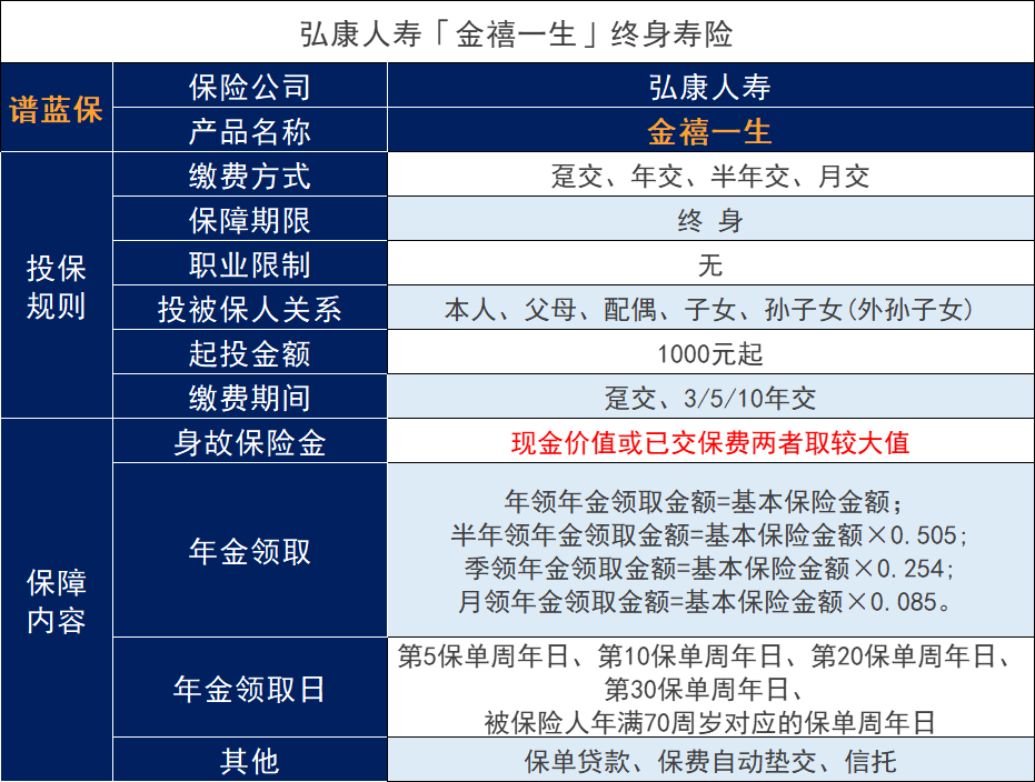 弘康金禧一生是属于哪家保司的？怎么样？插图4