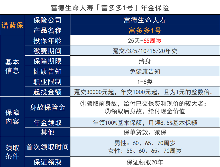 富德生命富多多1号年金保险产品表现如何？富多多1号养老保险可靠吗？插图2