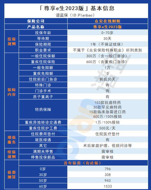 尊享e生2023版的优缺点，从这些方面看