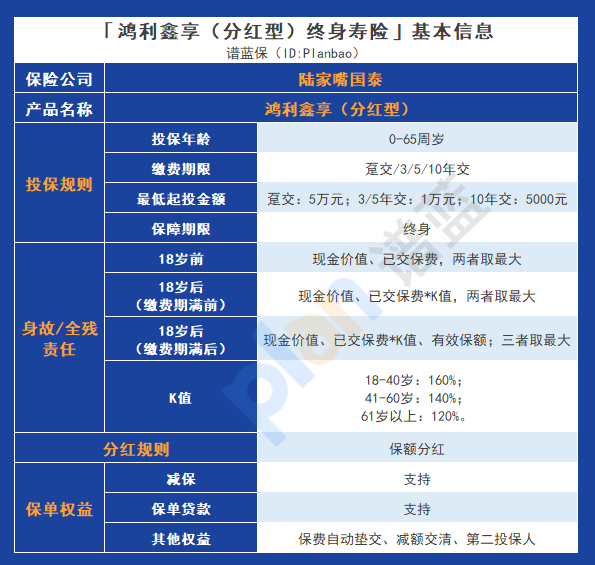 鸿利鑫享（分红型）终身寿险：灵活权益与高潜收益是否值得