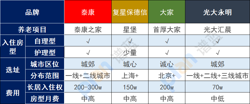 什么是高端养老社区？它们的特点是什么？插图3