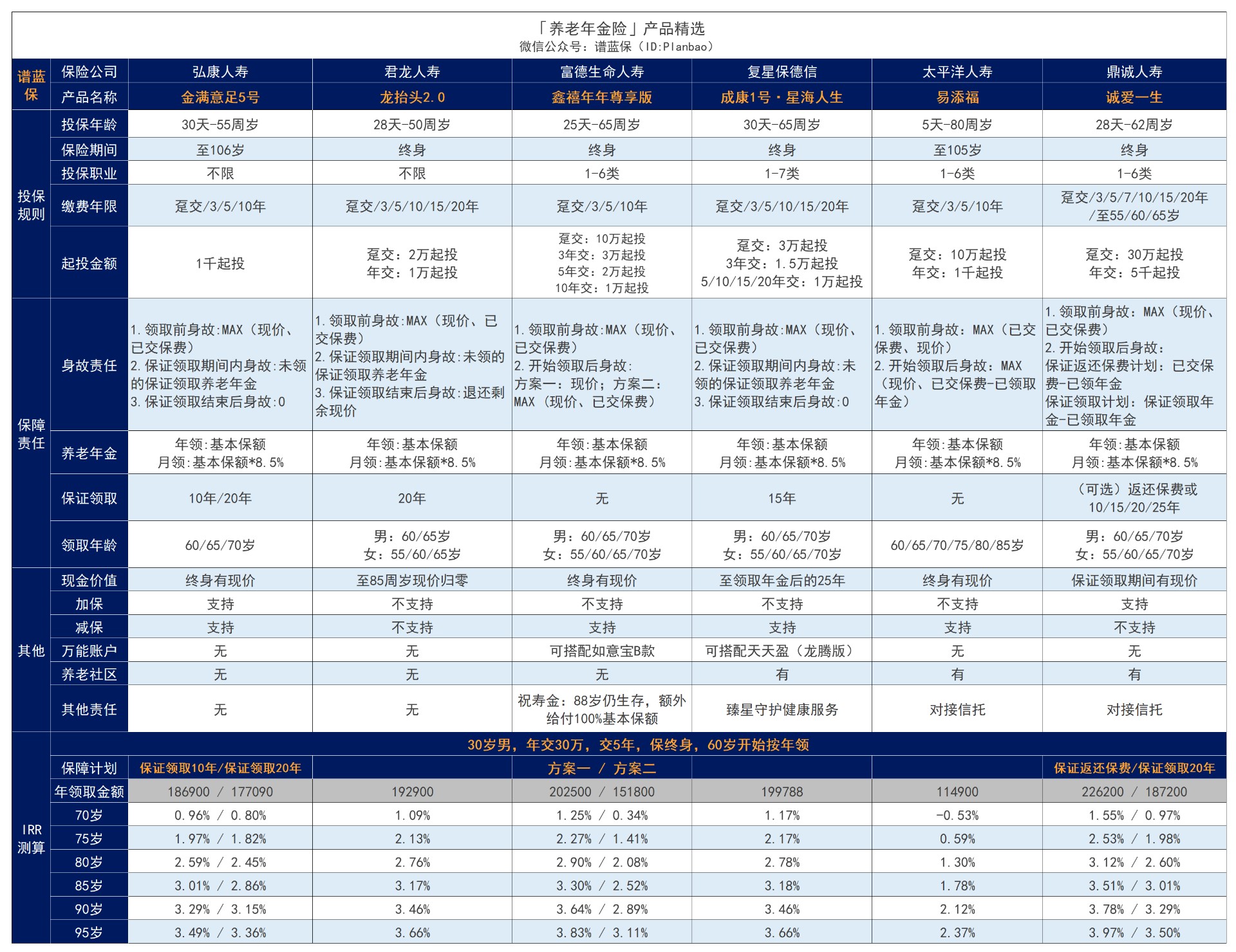 年金保险是什么？它的作用是什么？如何选择？插图3