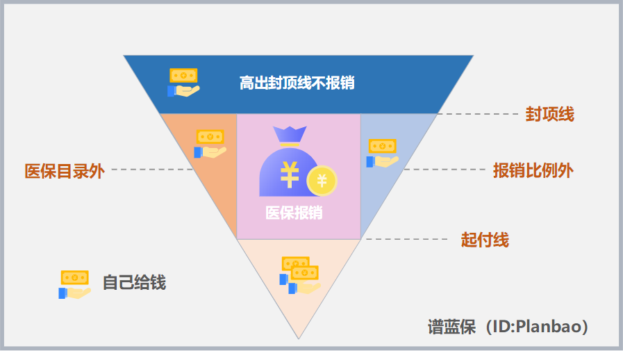 给父母买保险，该如何购买才合理？插图4