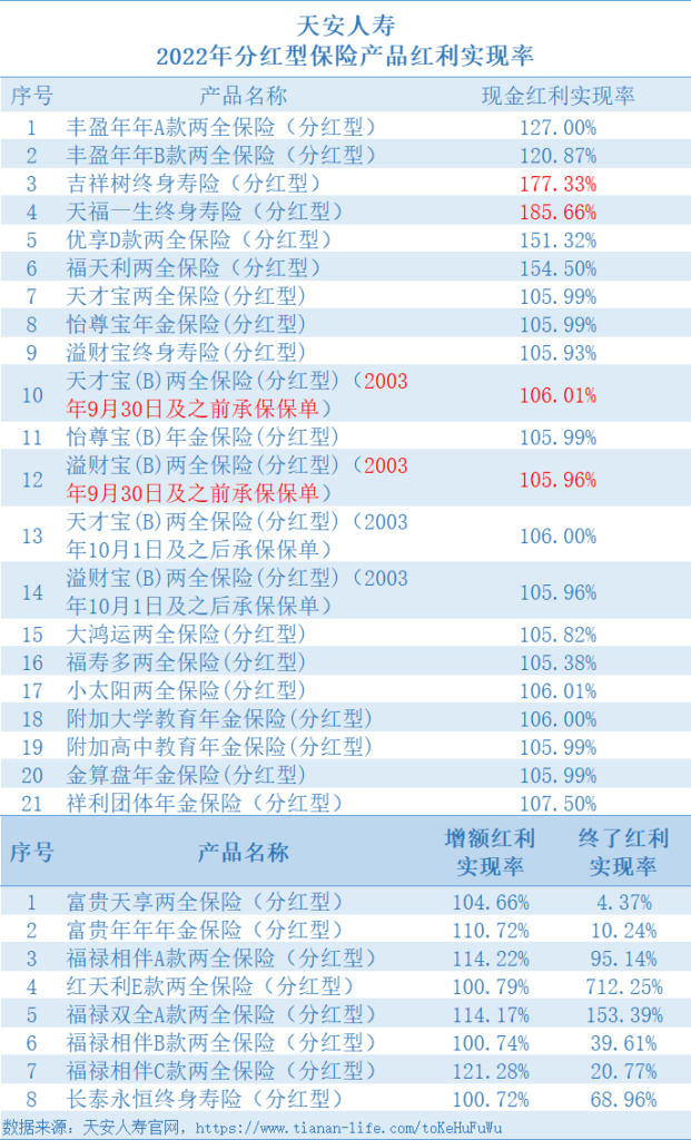 这个保险可以分红，但是要小心这几点！插图6
