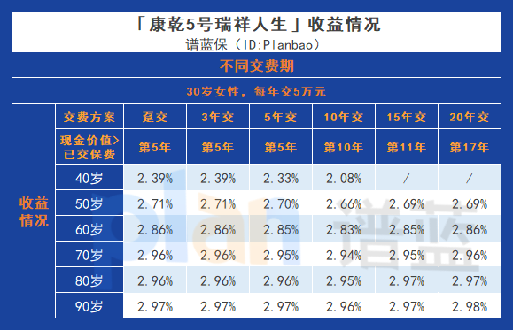 从这些角度来看富德生命康乾5号瑞祥人生插图10