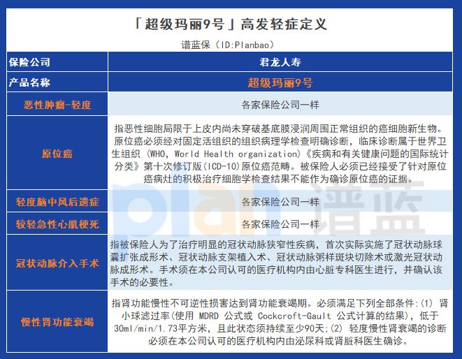 超级玛丽9号：灵活保障，高额赔偿，减轻严重疾病的经济压力插图4