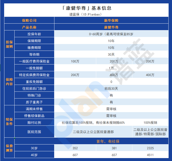 了解新华百万医疗险的保障范围和价格，为你的健康提供全方位保障插图4