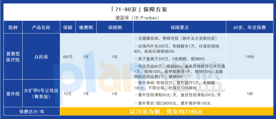 给父母买保险，该如何购买才合理？插图10