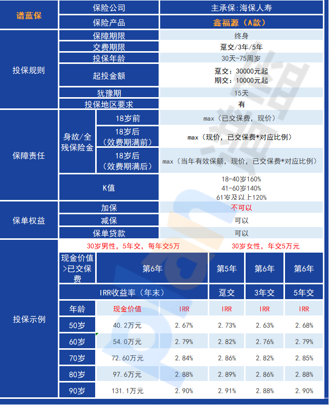 海保人寿鑫福源A款值不值得买？插图2