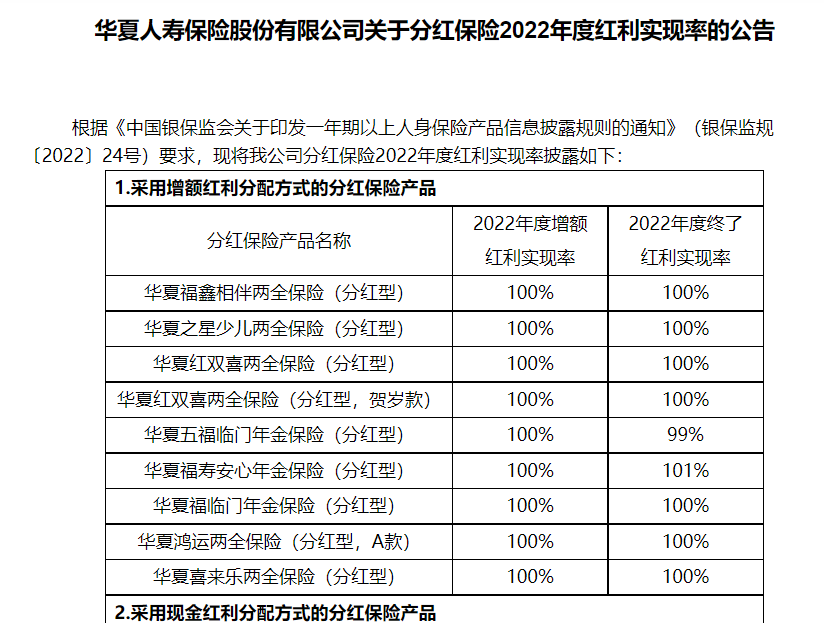 这个保险可以分红，但是要小心这几点！插图8