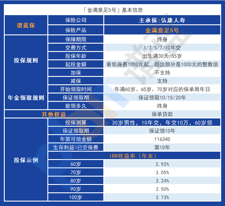 弘康人寿的金满意足5号是否值得买？插图2