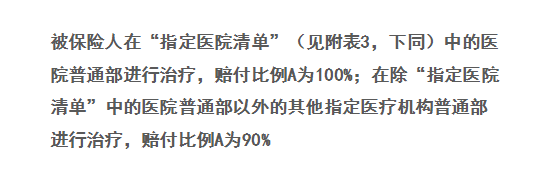 蓝医保终身防癌医疗保险如何？从这几点来看插图8