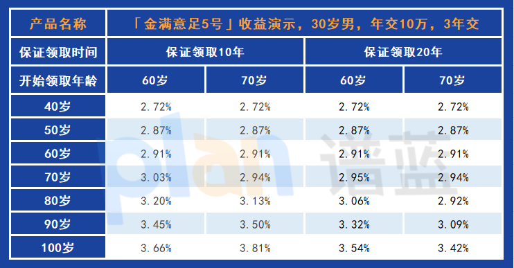 弘康人寿的金满意足5号是否值得买？插图4