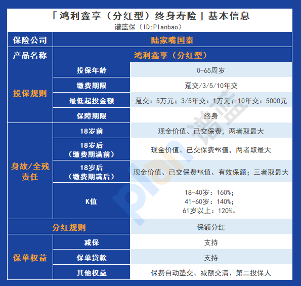 鸿利鑫享（分红型）终身寿险：灵活权益与高潜收益是否值得插图2