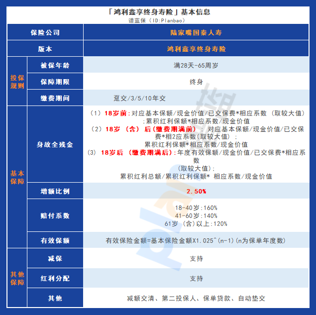 鸿利鑫享（分红型）终身寿险：揭秘其独特优势和投资回报插图2