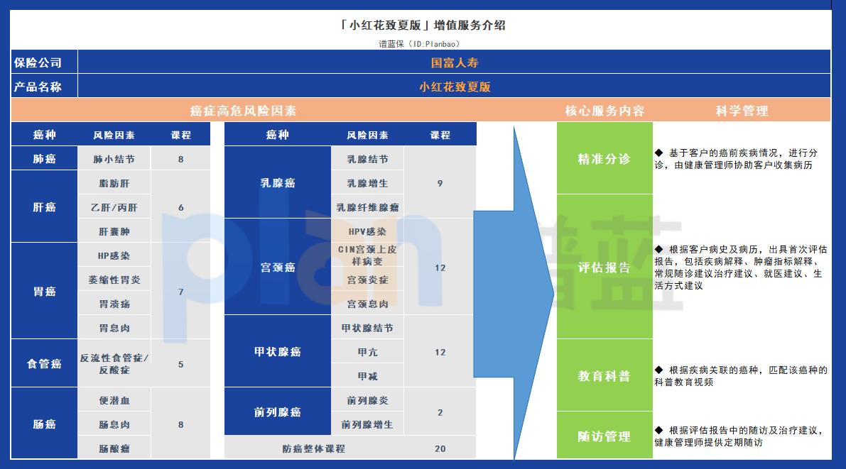 国富人寿小红花致夏版：保障优缺点，究竟是否值得持有插图8