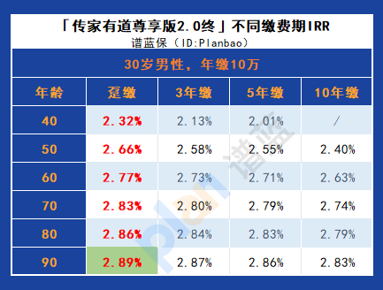 传家有道2.0尊享版终身寿险：全方位保障，为您和家人创造安心稳定未来！插图8