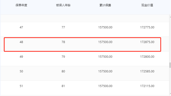 没有得重病，重疾险也可以理赔吗？插图4