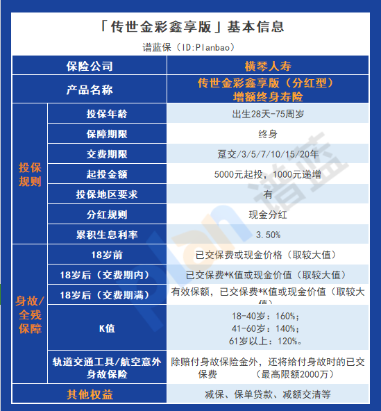 分析传世金彩鑫享版增额终身寿险（分红型）的保障内容与收益表现