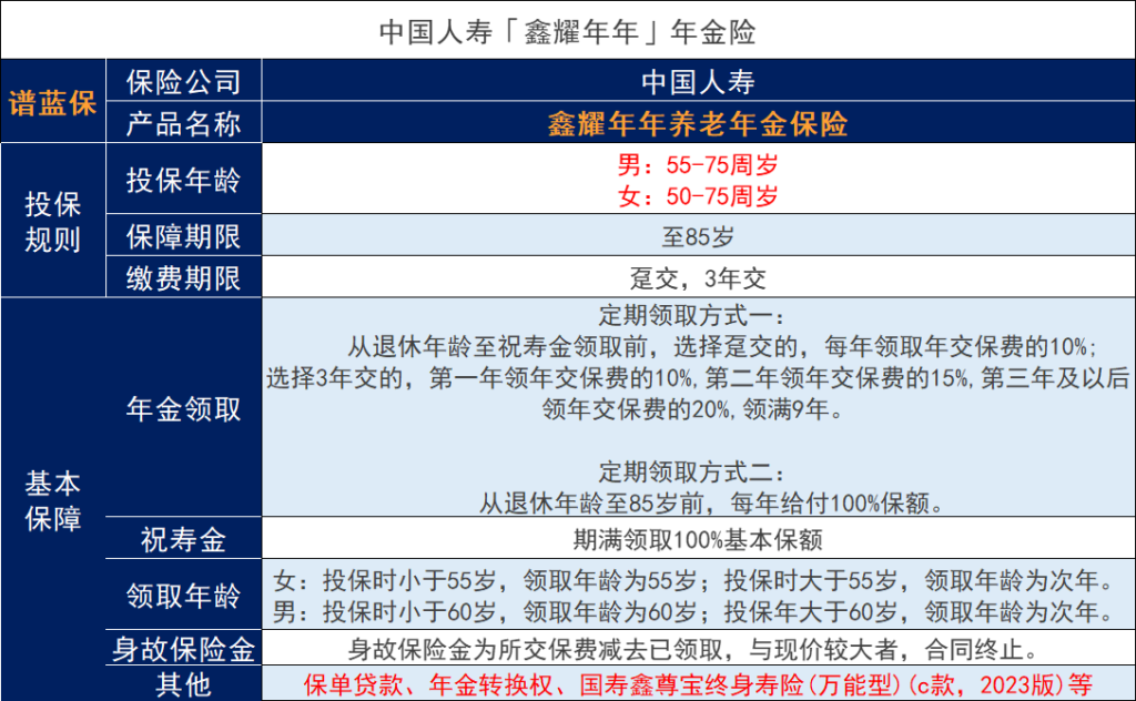 养老保险的高档是多少？中国人寿有什么是高端养老保险？插图2