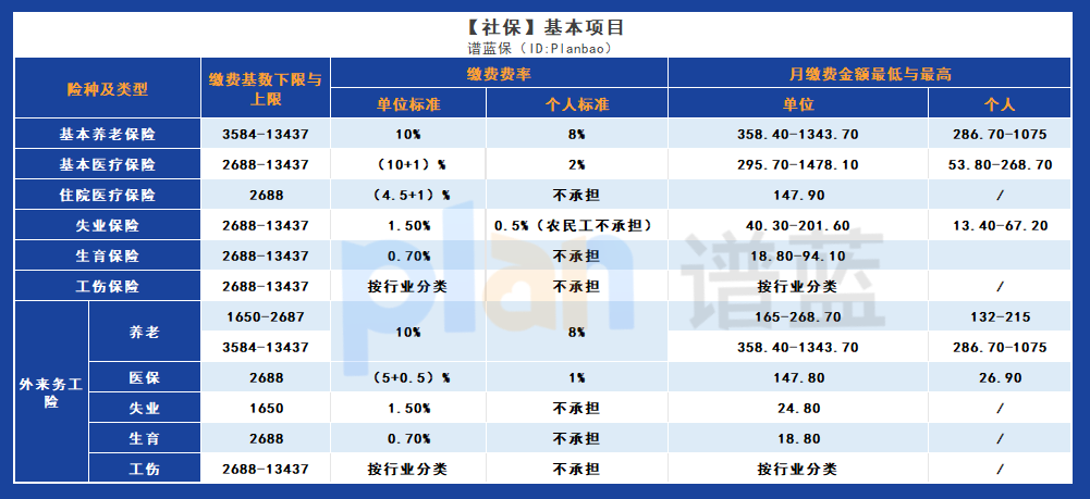 如果单位只交三险，没有按照最低工资标准缴纳社保，这算作已经缴纳了社保吗？插图3