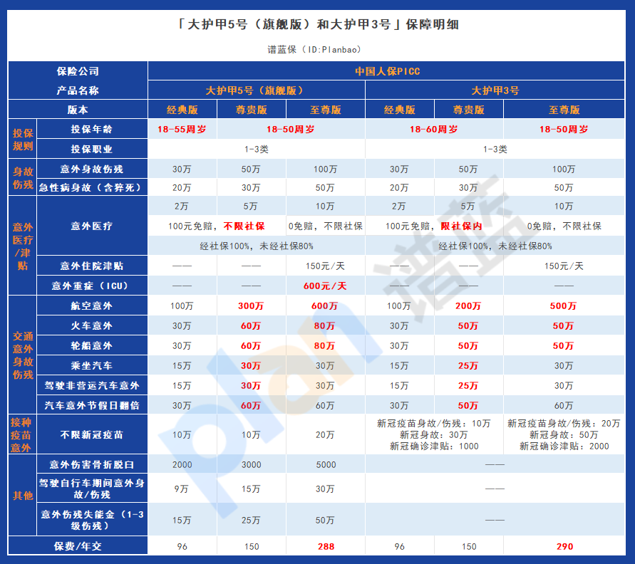 为什么大护甲5号（旗舰版）成为人们首选意外险产品？