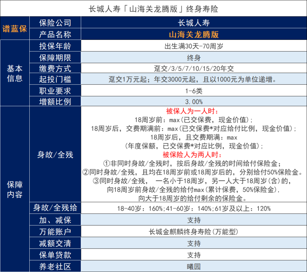 长城山海关龙腾版终身寿险双被保险人是什么？保障怎样？插图2