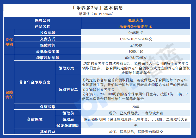 弘康乐养多2号：投保者关注的产品收益如何？一起来看看实例演示表！